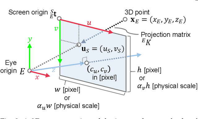 Figure 3 for A Survey of Calibration Methods for Optical See-Through Head-Mounted Displays