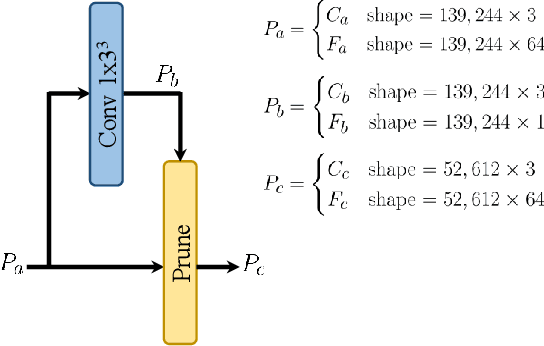 Figure 3 for Inter-Frame Compression for Dynamic Point Cloud Geometry Coding