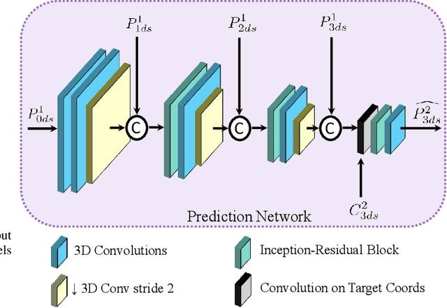 Figure 4 for Inter-Frame Compression for Dynamic Point Cloud Geometry Coding