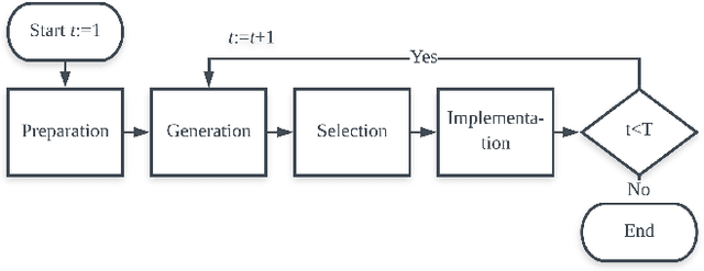 Figure 1 for On the Effectiveness of Minisum Approval Voting in an Open Strategy Setting: An Agent-Based Approach