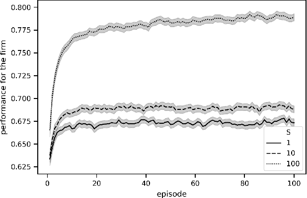 Figure 2 for On the Effectiveness of Minisum Approval Voting in an Open Strategy Setting: An Agent-Based Approach