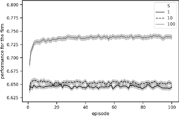 Figure 3 for On the Effectiveness of Minisum Approval Voting in an Open Strategy Setting: An Agent-Based Approach