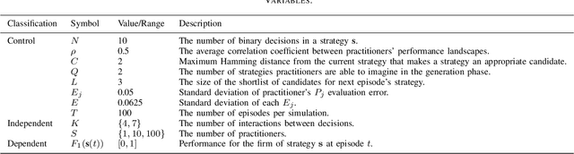 Figure 4 for On the Effectiveness of Minisum Approval Voting in an Open Strategy Setting: An Agent-Based Approach