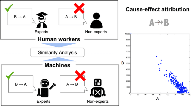 Figure 1 for Understanding Human Judgments of Causality