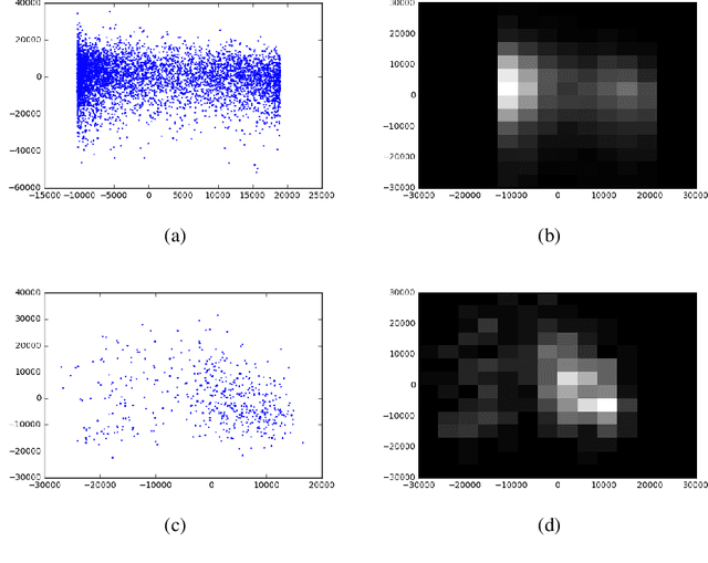 Figure 3 for Understanding Human Judgments of Causality