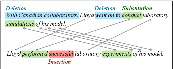 Figure 1 for Neural semi-Markov CRF for Monolingual Word Alignment