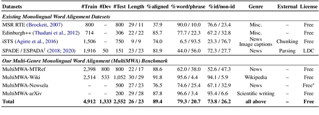 Figure 2 for Neural semi-Markov CRF for Monolingual Word Alignment