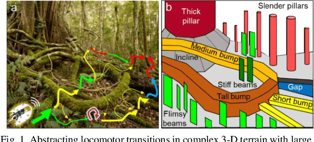 Figure 1 for Omni-Roach: A legged robot capable of traversing multiple types of large obstacles and self-righting