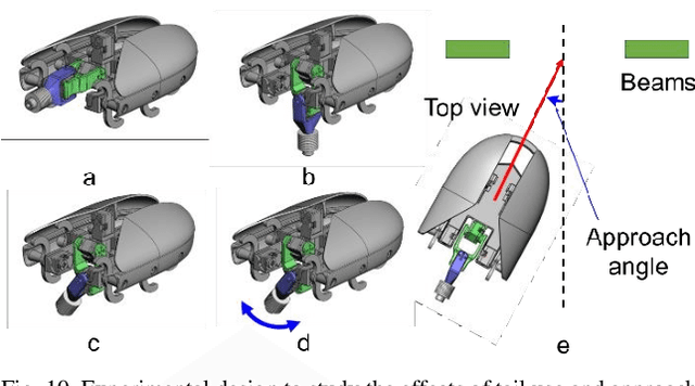 Figure 2 for Omni-Roach: A legged robot capable of traversing multiple types of large obstacles and self-righting