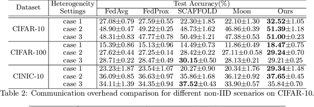 Figure 2 for FedEntropy: Efficient Device Grouping for Federated Learning Using Maximum Entropy Judgment