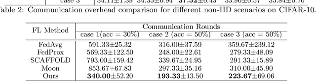 Figure 3 for FedEntropy: Efficient Device Grouping for Federated Learning Using Maximum Entropy Judgment