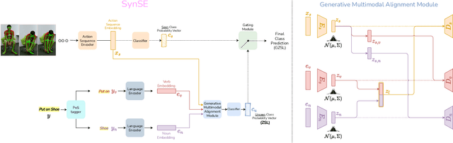 Figure 1 for Syntactically Guided Generative Embeddings for Zero-Shot Skeleton Action Recognition