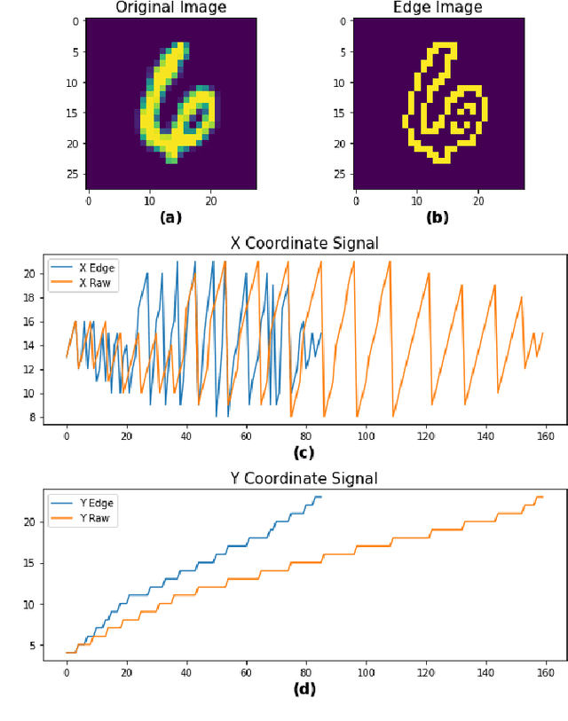 Figure 1 for An Adaptive Sampling and Edge Detection Approach for Encoding Static Images for Spiking Neural Networks