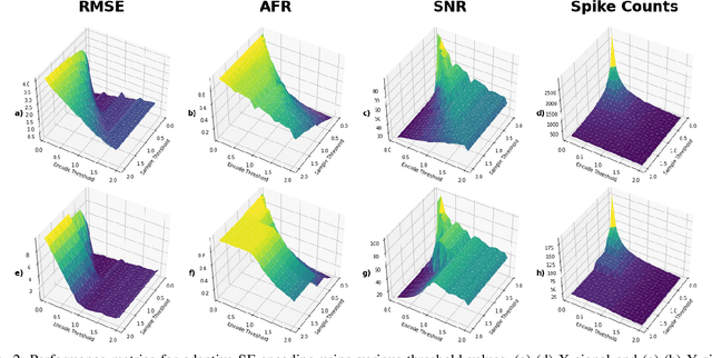 Figure 2 for An Adaptive Sampling and Edge Detection Approach for Encoding Static Images for Spiking Neural Networks