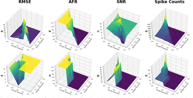 Figure 3 for An Adaptive Sampling and Edge Detection Approach for Encoding Static Images for Spiking Neural Networks
