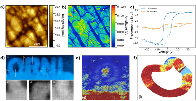 Figure 1 for Automated and Autonomous Experiment in Electron and Scanning Probe Microscopy