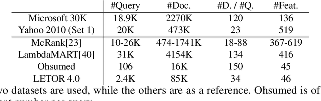 Figure 3 for Plackett-Luce model for learning-to-rank task