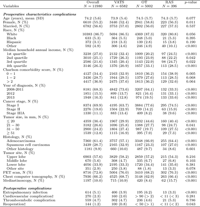 Figure 1 for Estimation of causal effects of multiple treatments in healthcare database studies with rare outcomes