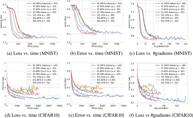 Figure 3 for Data Sketching for Faster Training of Machine Learning Models