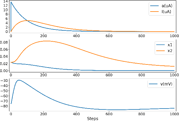 Figure 2 for SPICEprop: Backpropagating Errors Through Memristive Spiking Neural Networks