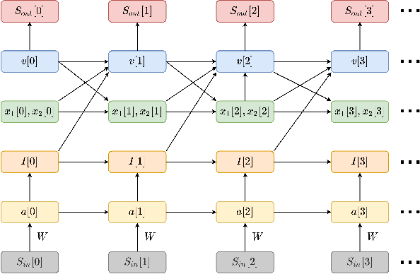 Figure 3 for SPICEprop: Backpropagating Errors Through Memristive Spiking Neural Networks