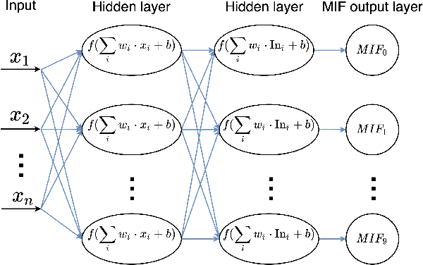 Figure 4 for SPICEprop: Backpropagating Errors Through Memristive Spiking Neural Networks