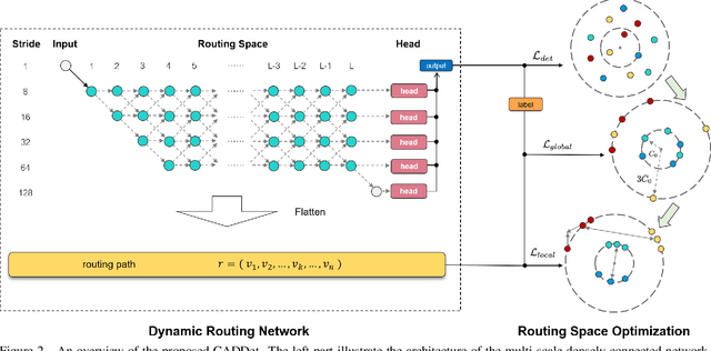 Figure 3 for Learning to Generate Content-Aware Dynamic Detectors