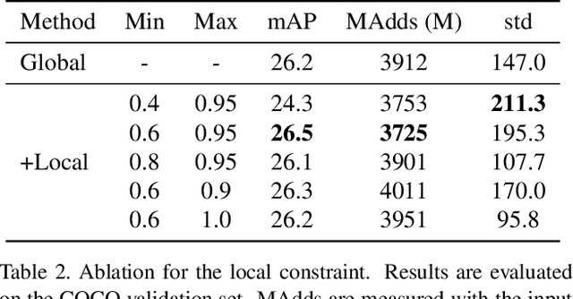 Figure 4 for Learning to Generate Content-Aware Dynamic Detectors