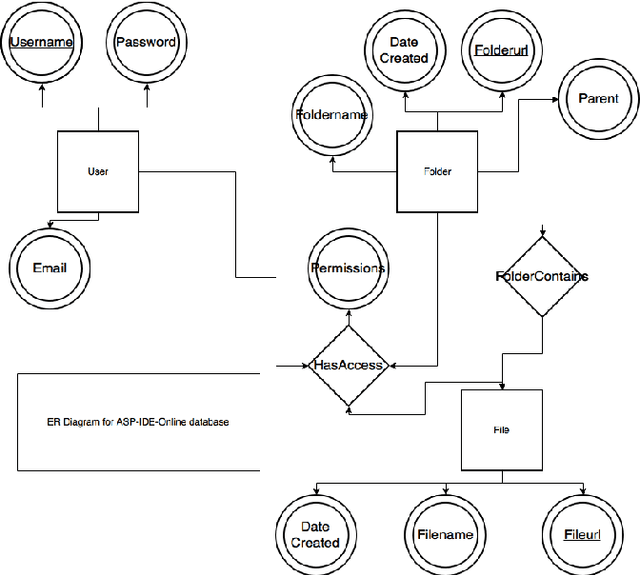 Figure 2 for An Online Development Environment for Answer Set Programming