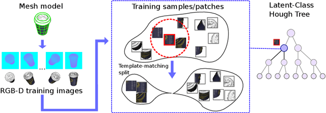 Figure 2 for Latent-Class Hough Forests for 6 DoF Object Pose Estimation