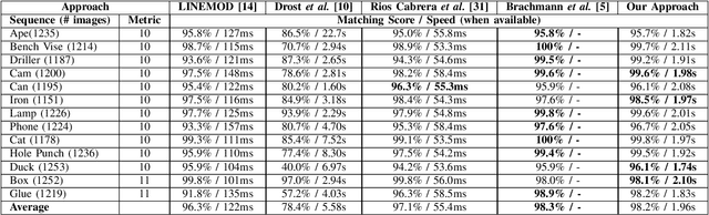 Figure 3 for Latent-Class Hough Forests for 6 DoF Object Pose Estimation