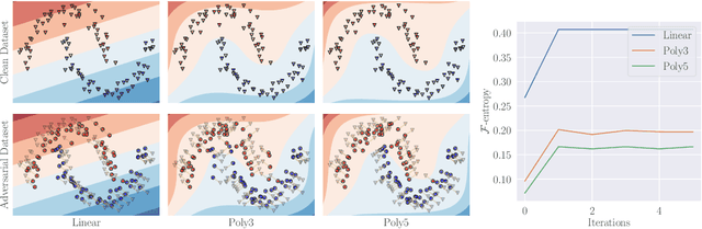 Figure 1 for Adversarial Example Games