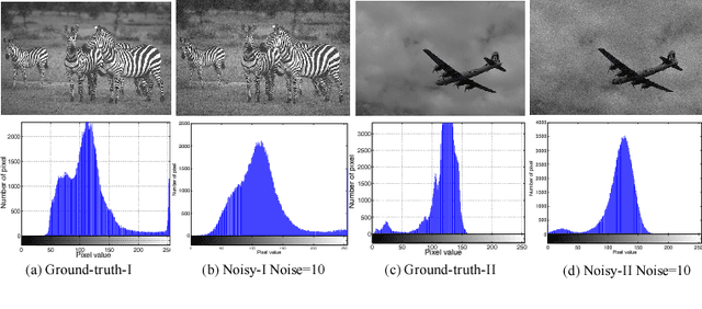 Figure 1 for Learning Pixel-Distribution Prior with Wider Convolution for Image Denoising