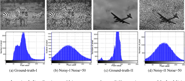 Figure 3 for Learning Pixel-Distribution Prior with Wider Convolution for Image Denoising