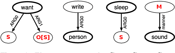 Figure 1 for Fast semantic parsing with well-typedness guarantees