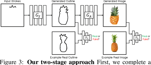 Figure 4 for Interactive Sketch & Fill: Multiclass Sketch-to-Image Translation