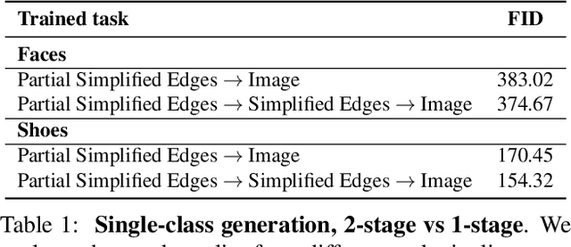 Figure 1 for Interactive Sketch & Fill: Multiclass Sketch-to-Image Translation