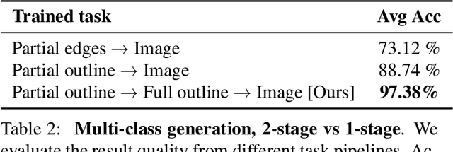 Figure 3 for Interactive Sketch & Fill: Multiclass Sketch-to-Image Translation