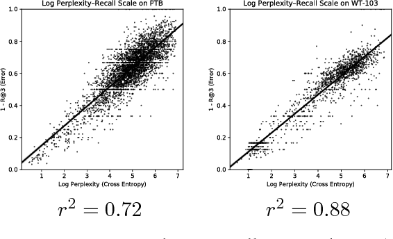 Figure 2 for Progress and Tradeoffs in Neural Language Models