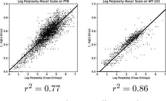 Figure 3 for Progress and Tradeoffs in Neural Language Models