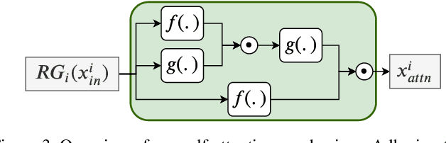 Figure 4 for Mosaic Super-resolution via Sequential Feature Pyramid Networks