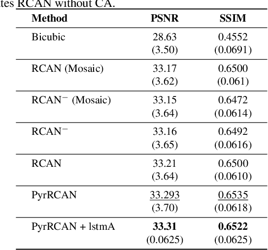 Figure 2 for Mosaic Super-resolution via Sequential Feature Pyramid Networks