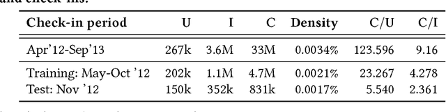 Figure 1 for A novel approach for venue recommendation using cross-domain techniques