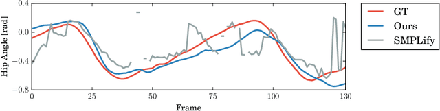 Figure 4 for Optical Flow-based 3D Human Motion Estimation from Monocular Video
