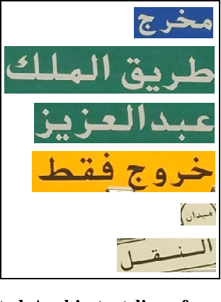 Figure 4 for Deep Learning based Isolated Arabic Scene Character Recognition