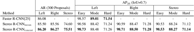 Figure 2 for Stereo R-CNN based 3D Object Detection for Autonomous Driving