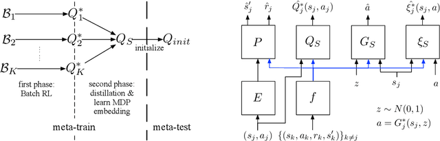 Figure 1 for Pre-training as Batch Meta Reinforcement Learning with tiMe