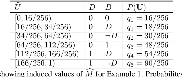 Figure 4 for The Causal-Neural Connection: Expressiveness, Learnability, and Inference