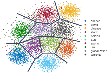 Figure 4 for Topic-Guided Variational Autoencoders for Text Generation