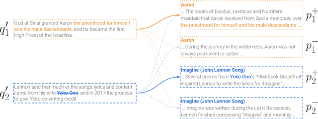 Figure 3 for Learning to Retrieve Passages without Supervision